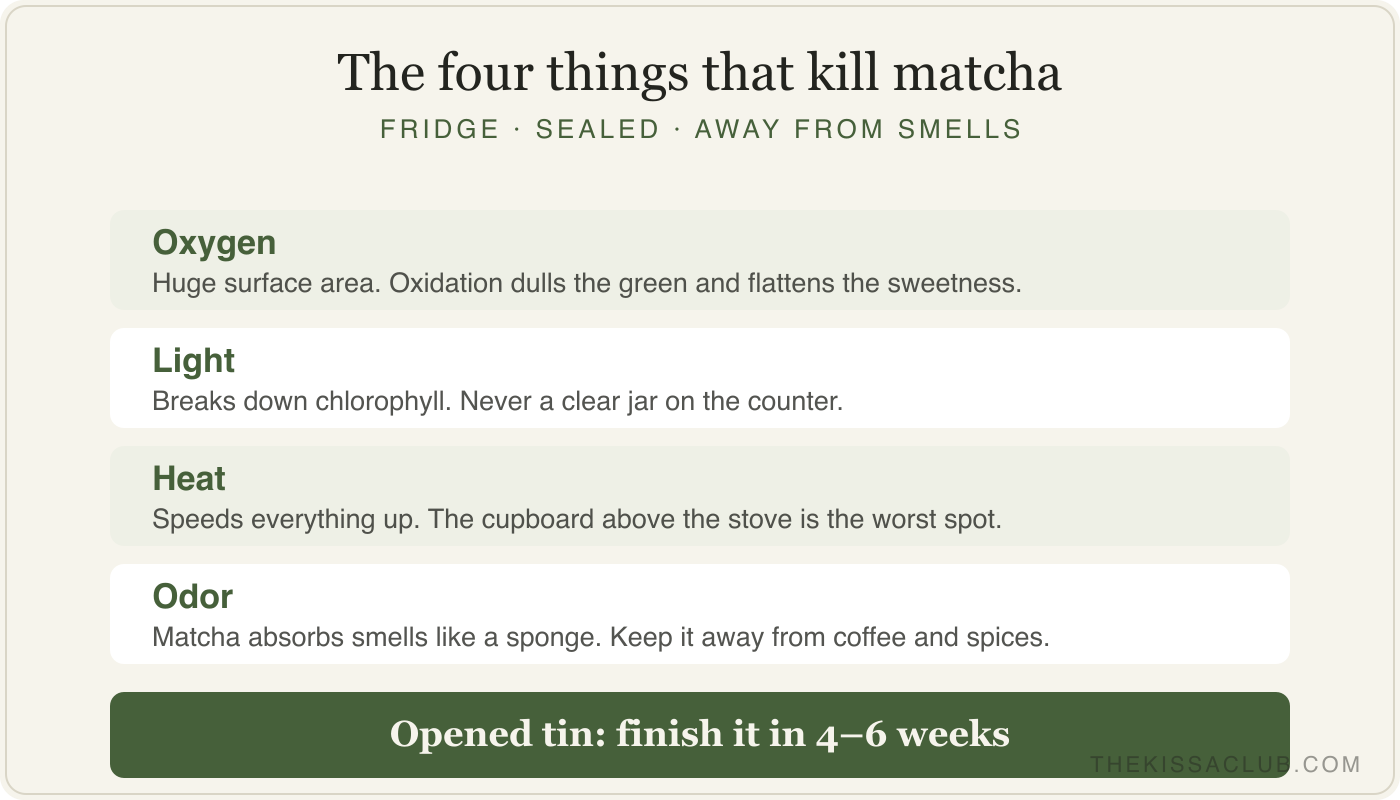 The four things that kill matcha: oxygen, light, heat and odor